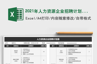 2021年人力資源企業招聘計劃表