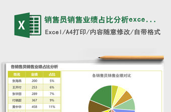 銷售員銷售業績占比分析excel模板