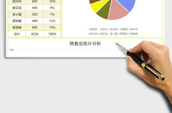 銷售員銷售業績占比分析excel模板