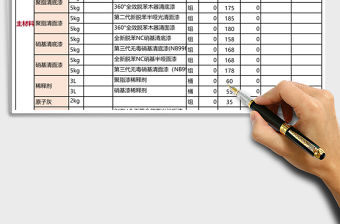 油漆工材料試算清單
