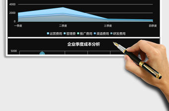 企業季度成本分析表Excel表格