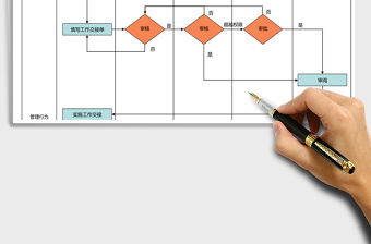 2021年離職交接流程圖