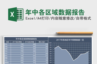 年中各區域數據報告