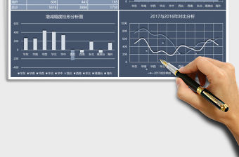 年中各區域數據報告