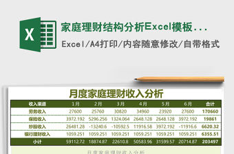 家庭理財結構分析Excel模板表格
