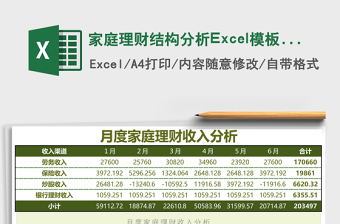 家庭理財(cái)結(jié)構(gòu)分析Excel模板表格