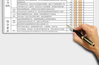 2021年店長績效考核表