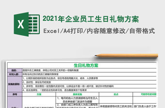 2021年企業(yè)員工生日禮物方案