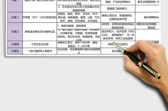 2021年企業(yè)員工生日禮物方案