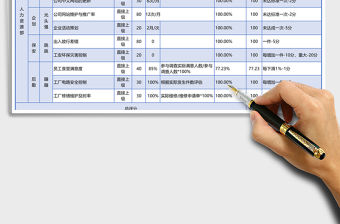 2021年行政管理績效考核表