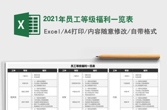 2021年員工等級福利一覽表