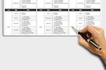 2021年員工等級福利一覽表