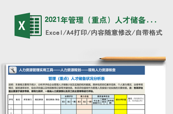 2021年管理（重點）人才儲備狀況分析表