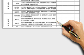 2021年財務績效考核表
