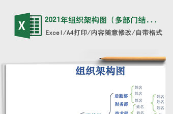 2021年組織架構(gòu)圖（多部門結(jié)構(gòu)圖）