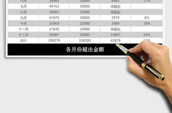 差旅費財務分析excel表格模板