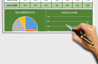 外貿進出口年終分析圖表excel表格模板
