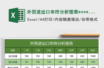 外貿(mào)進(jìn)出口年終分析圖表excel表格模板