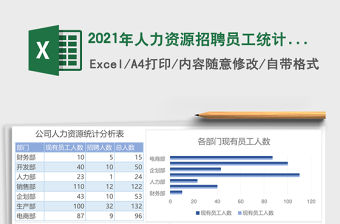2021年人力資源招聘員工統(tǒng)計(jì)分析表