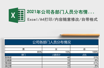 2021年公司各部門人員分布情況