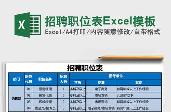 招聘職位表Excel模板