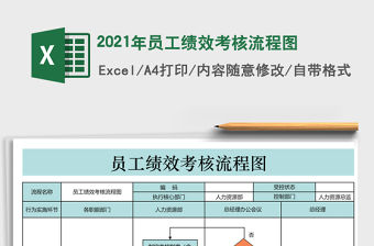 2021年員工績效考核流程圖