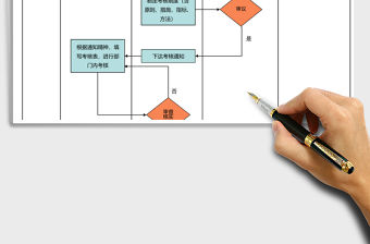 2021年員工績效考核流程圖