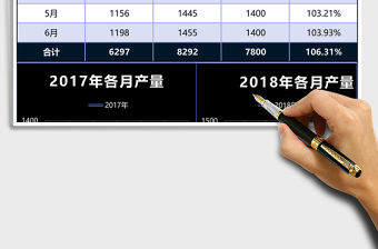 藍色生產目標數據分析表excel模板