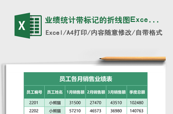業(yè)績統(tǒng)計帶標記的折線圖Excel模板