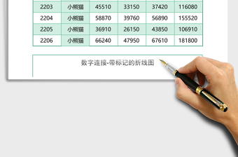 業(yè)績統(tǒng)計帶標記的折線圖Excel模板