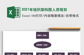 2021年組織架構圖人資規劃