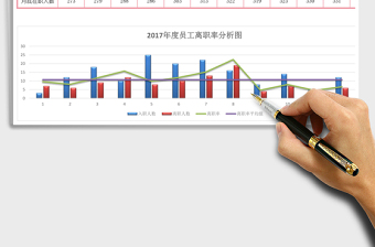 2021年員工年度流動離職分析圖表