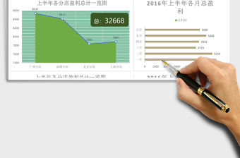 商務廣告投放數據excel表模板