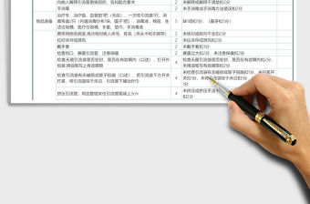 2021年護士普通引流管更換考核表