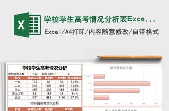學(xué)校學(xué)生高考情況分析表Excel模板