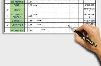 產品質量先期策劃及進度表