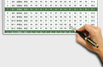 綠色簡(jiǎn)約年度考評(píng)分析excel模板