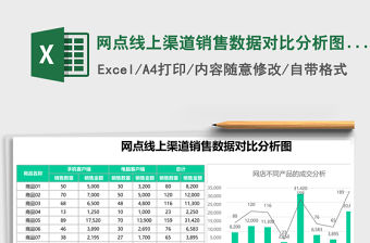 網點線上渠道銷售數據對比分析圖excel表格模板