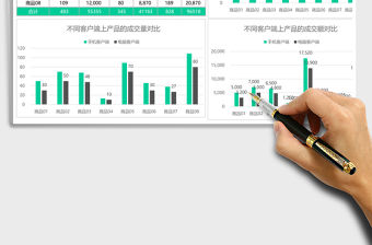 網點線上渠道銷售數據對比分析圖excel表格模板