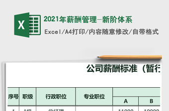 2021年薪酬管理-新階體系