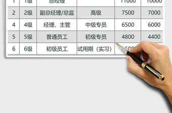 2021年薪酬管理-新階體系