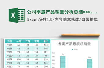 公司季度產(chǎn)品銷量分析總結(jié)excel模板