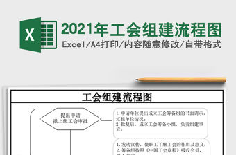 2021年工會組建流程圖