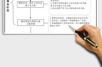 2021年工會組建流程圖