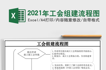 2021年工會組建流程圖