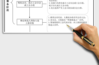 2021年工會組建流程圖
