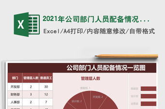 2021年公司部門人員配備情況一覽圖