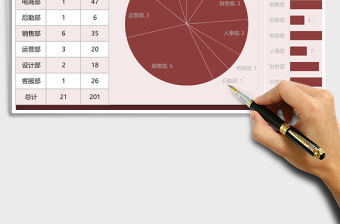 2021年公司部門人員配備情況一覽圖