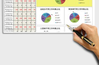2021年人力資源工作年限分析圖表（部門維度）