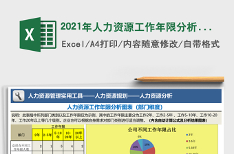 2021年人力資源工作年限分析圖表（部門維度）